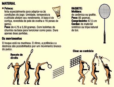 regras basicas do badminton